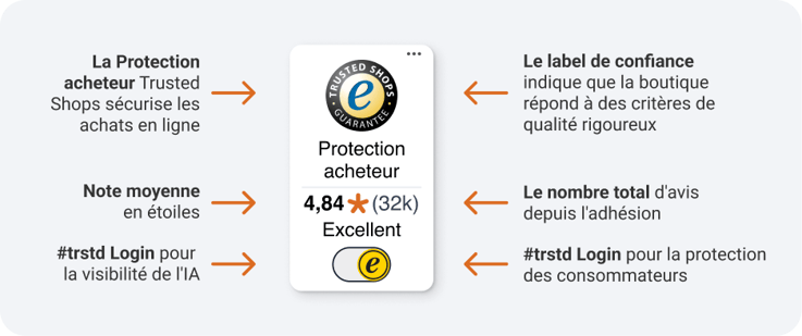 FR-2-xplain-Product-Blog-Trustbadge-AI+