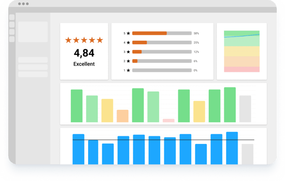 Trusted Shops #trstd Insights