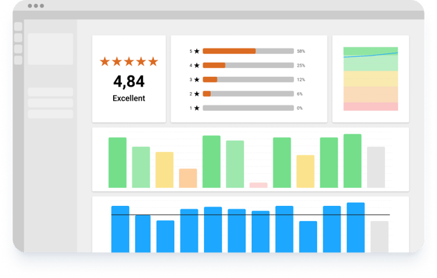 Trusted Shops #trstd Insights