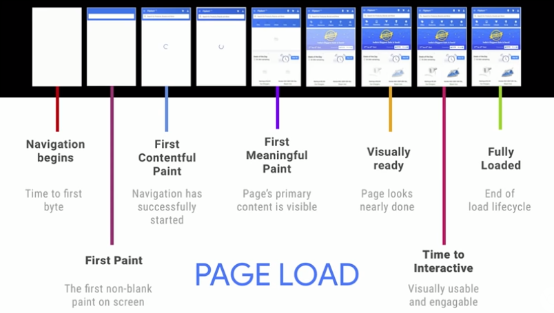 page load google lighthouse