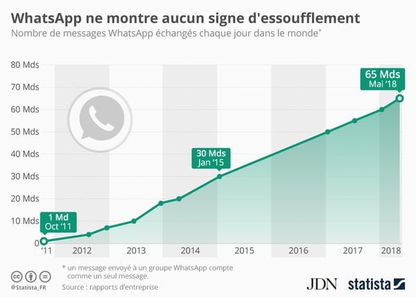 Whatsapp Business Comment Cela Marche 4374