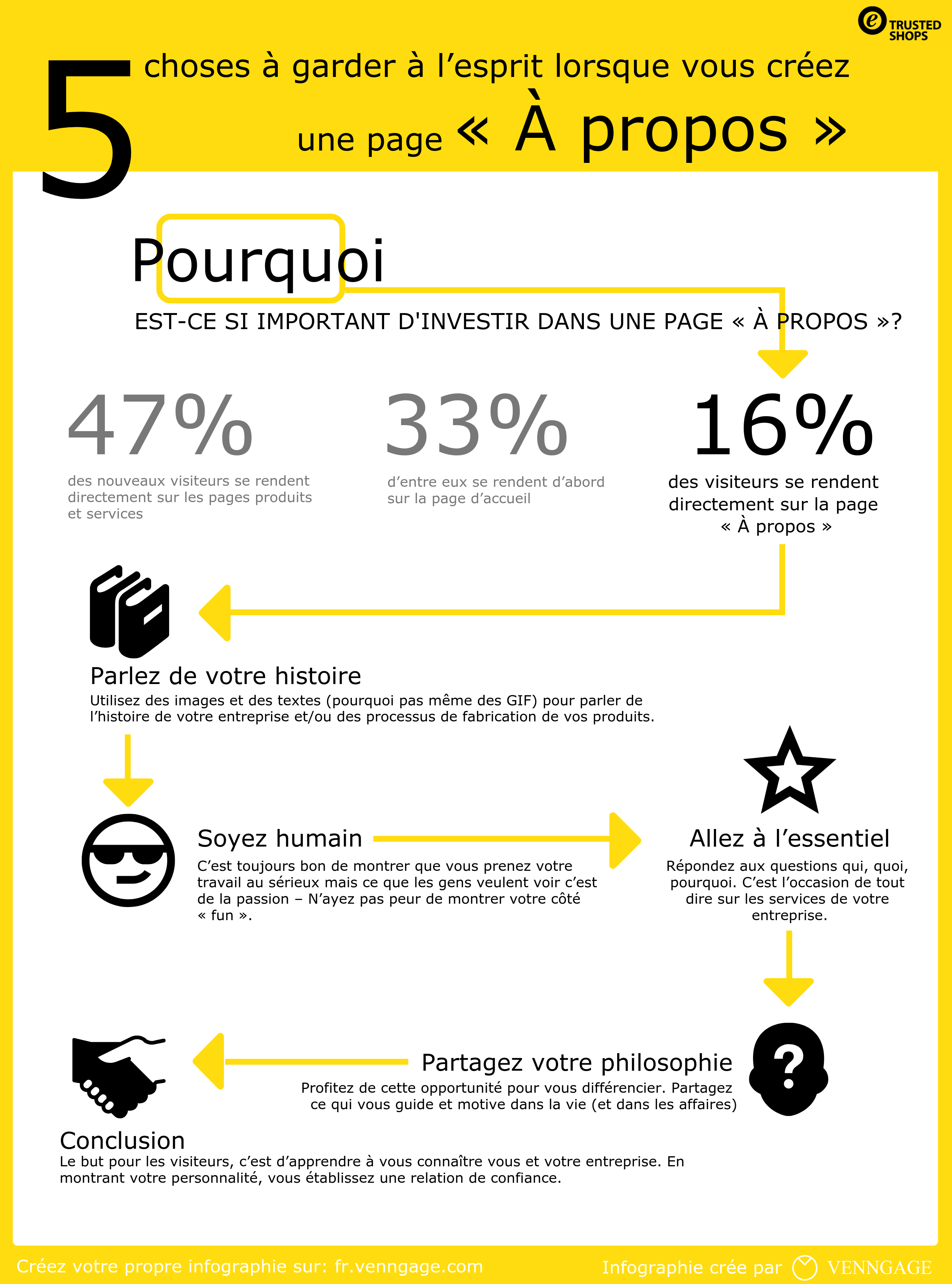 Trusted Shops_5things_infographic_FR