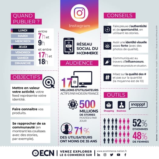 Réseaux-sociaux-guide-complet-pour-votre-E-Commerce-Instagram-2020-1024x1024-1024x1024