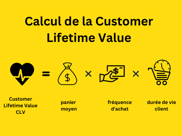 8 Conseils Pour Améliorer La Customer Lifetime Value