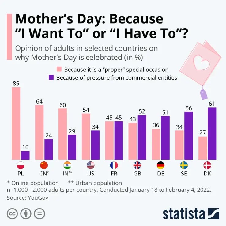 mothers-day-across-europe-chart