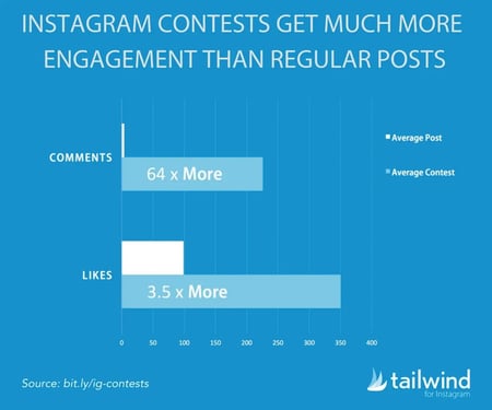 engagement-contest-Instagram
