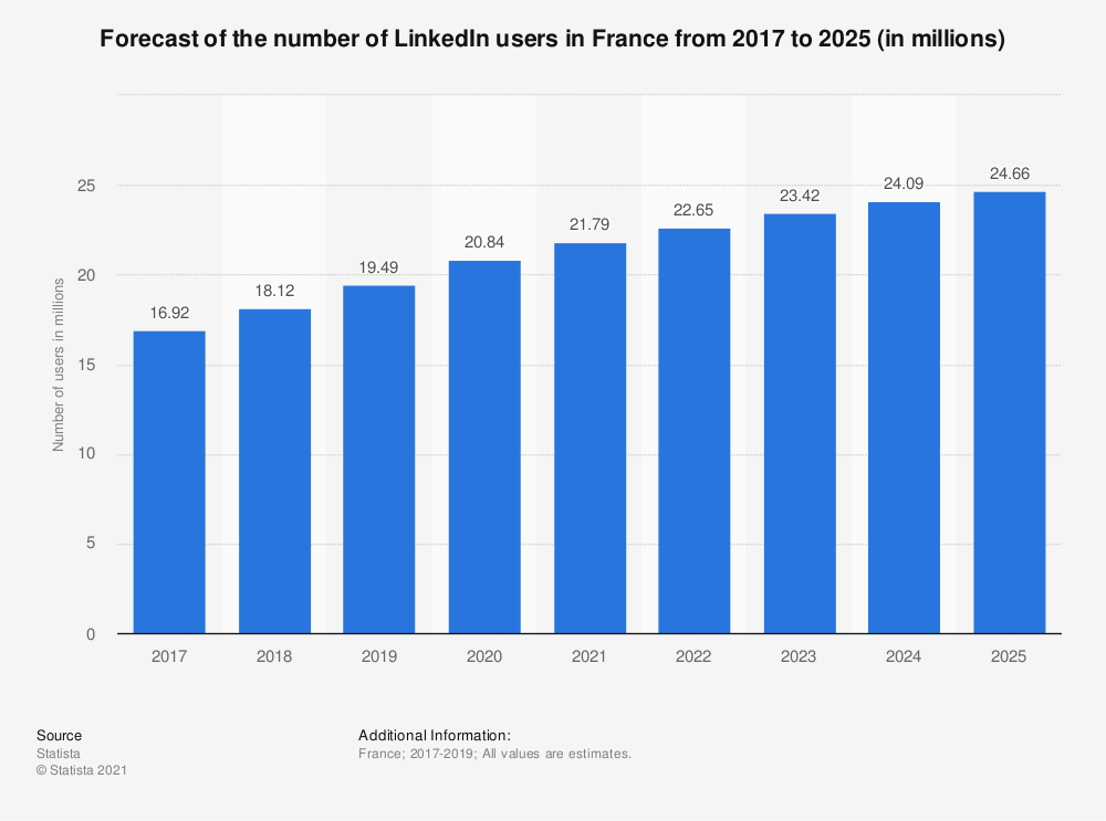 LinkedIn-SEO-FR-2017-2025