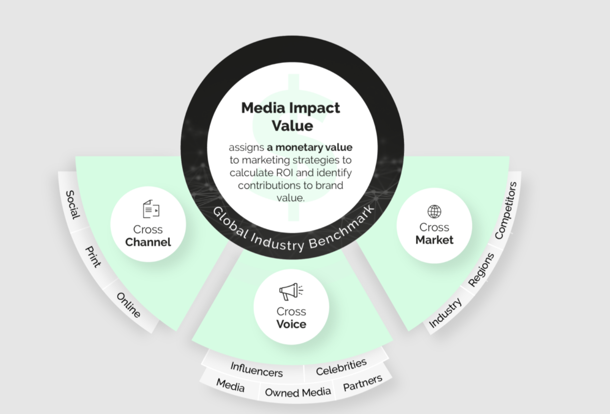 Media Impact Value_1